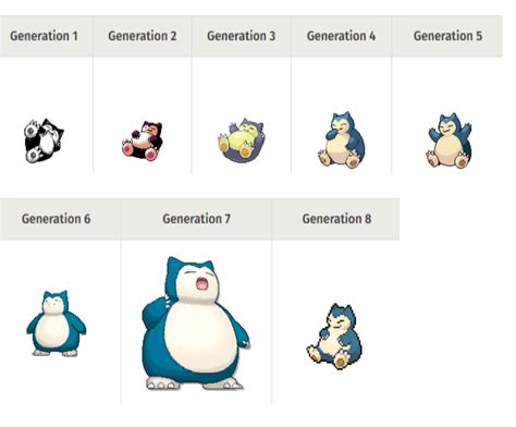 snorlax evolution
